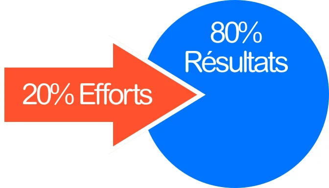pareto