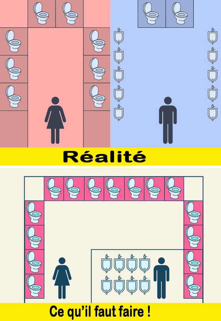 Pourquoi les femmes doivent elles attendre plus longtemps pour utiliser les toilettes publiques 3 1