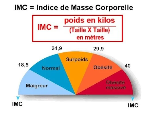 IMC faible femme enceinte