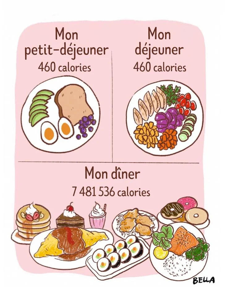 Bande dessinée manger repas régime