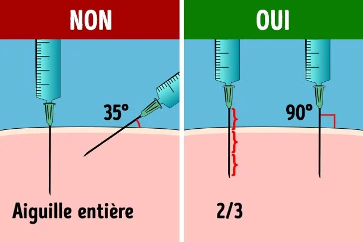 une injection aiguille oui non