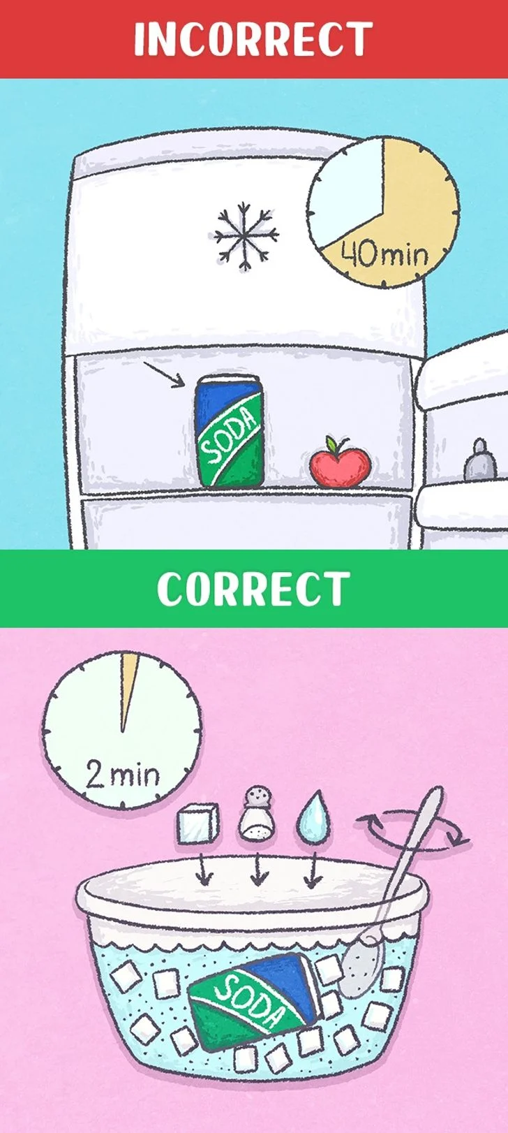 Comment refroidir une canette de soda en 2 minutes seulement