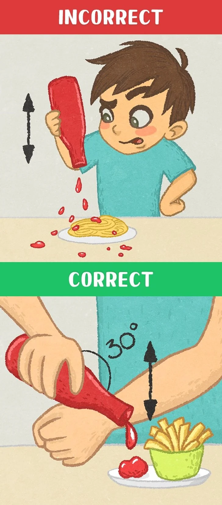 Comment secouer le ketchup pour le faire sortir facilement de la bouteille