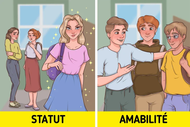 Qu'est-ce que la popularité et quels sont ses types