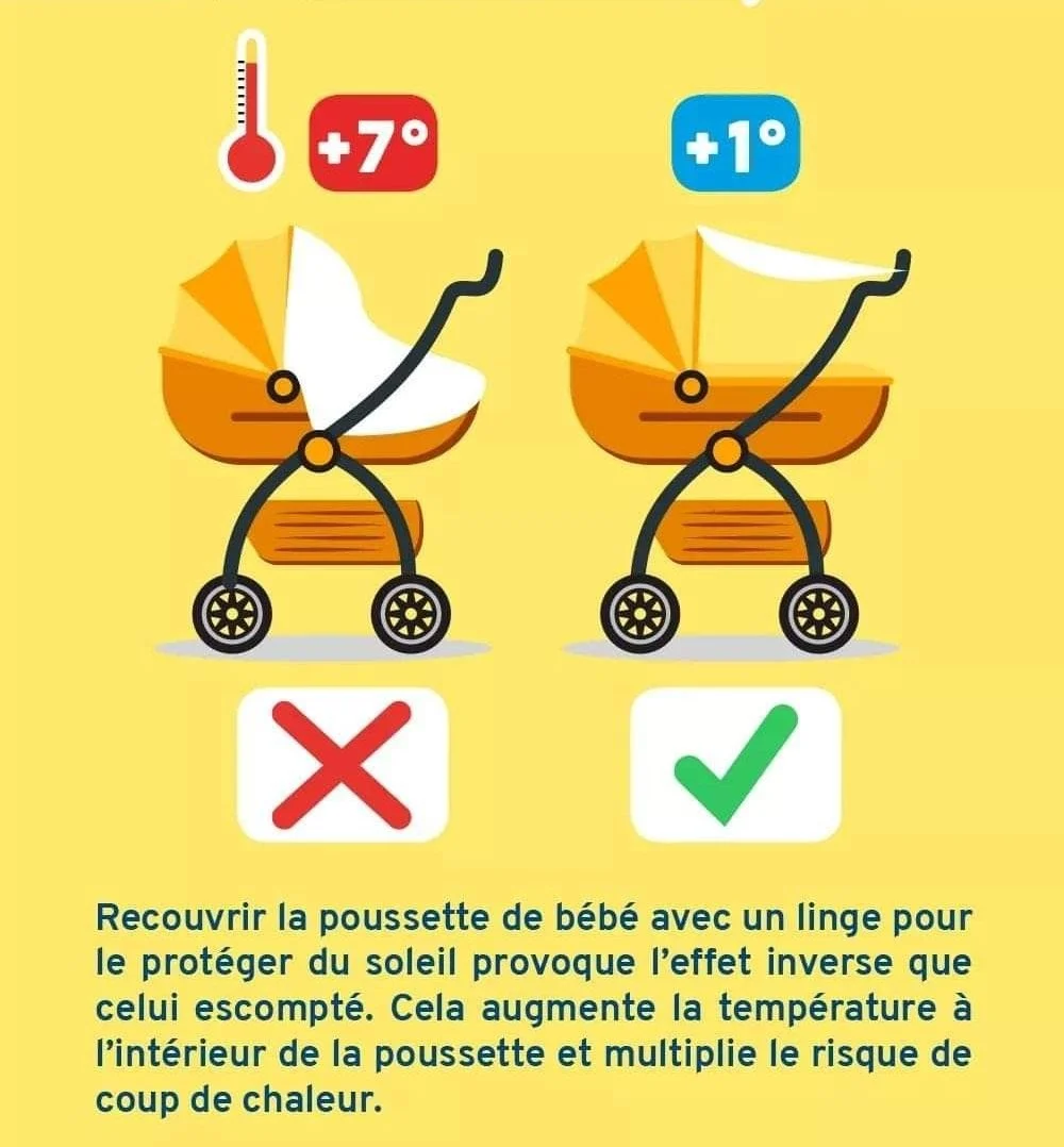 Cela augmente le risque de surchauffe et de suffocation