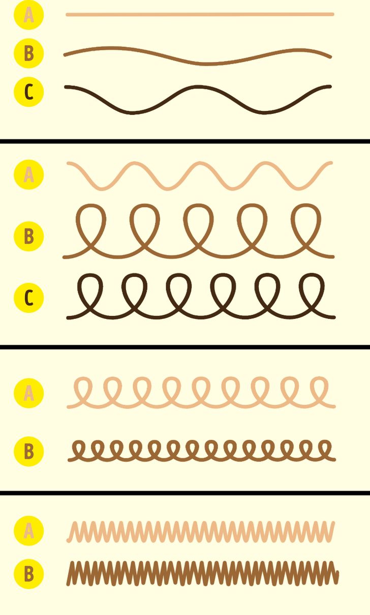 Le système de classification des cheveux d'André Walker