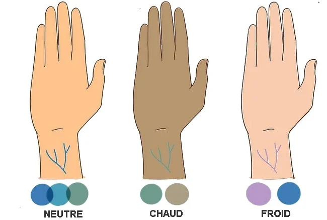 sous-tons de votre peau