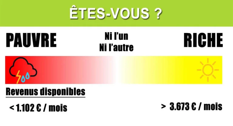 argent mauvaises habitudes financieres