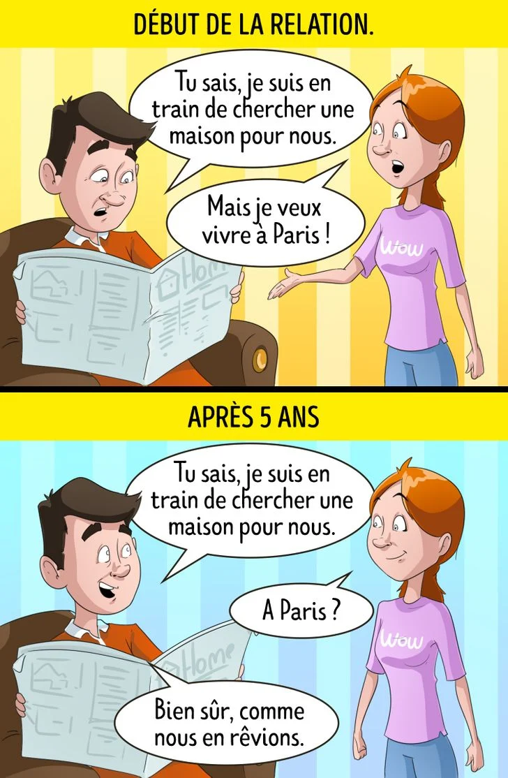 Vous ne craignez pas que votre partenaire ait des projets et des valeurs différents.