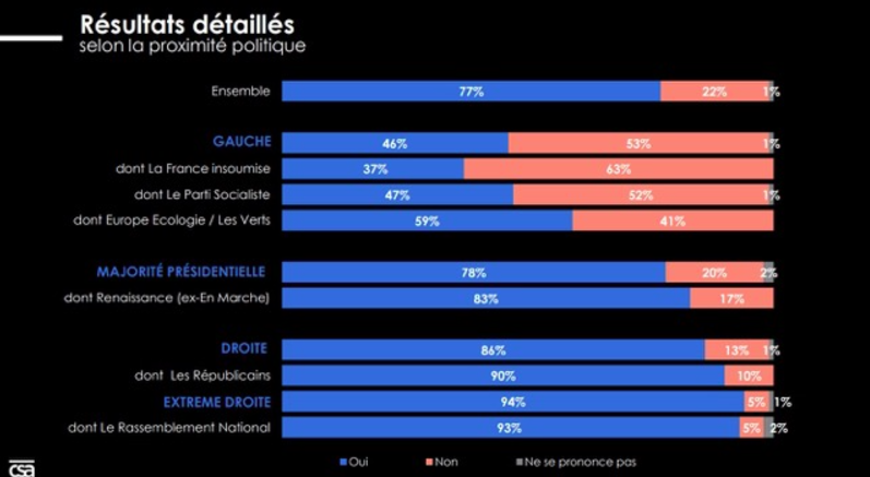 Capture decran 2025 02 11 163158 Sondage